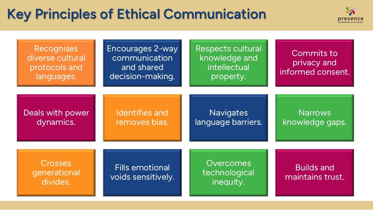 How do communication bridges enhance ethical research?