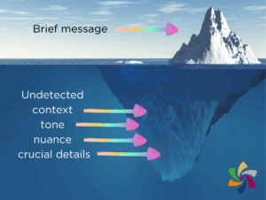 Iceberg indicates brief message on surface and hiden details below